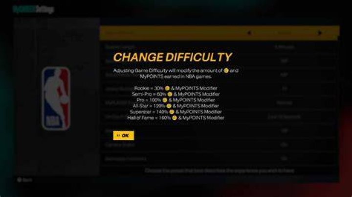 All Difficulty Modes in NBA 2K23 Explained