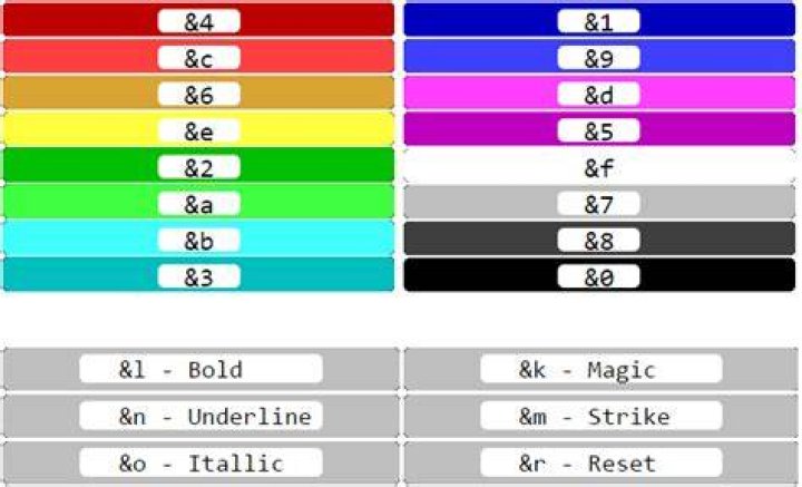All Minecraft Color & Format Codes
