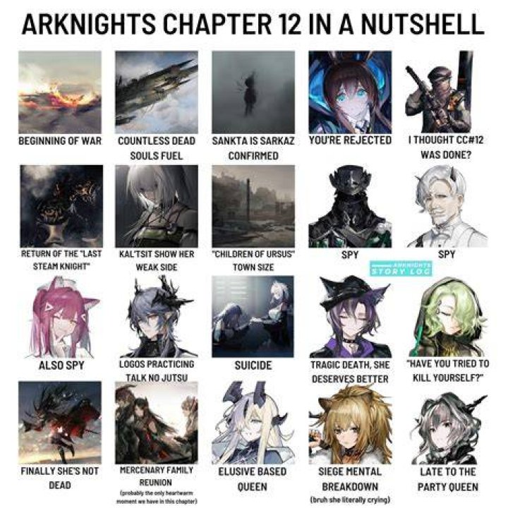 Arknights Chapters