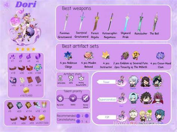 Best Dori Healer Build in Genshin Impact: Weapons, Artifacts, and Team Composition