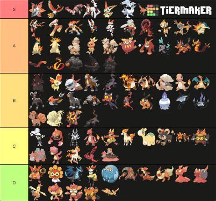 
Best Fire Type Pokémon