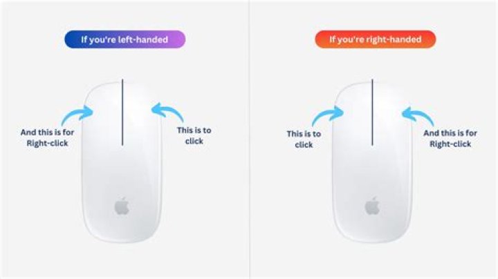 Both Click on Mouse.