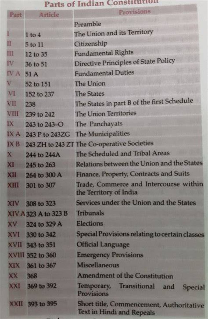 Constitution - Qualifications/Terms/Numbers