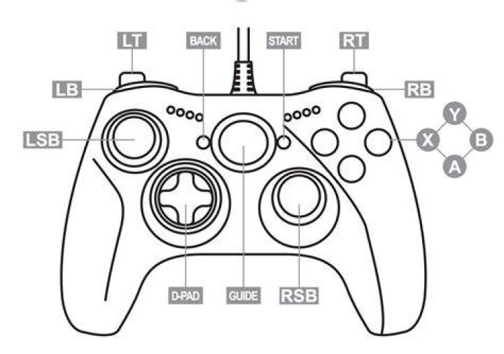 Controller Button Layout lost ark