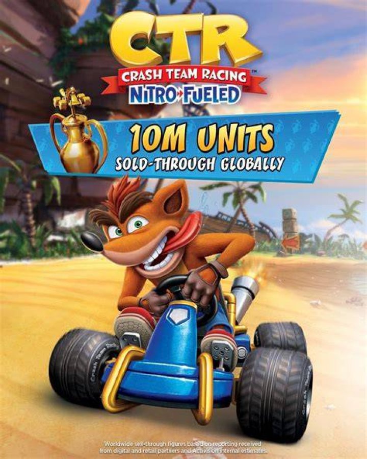 
Crash Team Racing Nitro-Fueled Hands-On Impressions