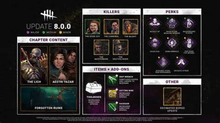 
Dead by Daylight Update 5.3.0 Patch Notes
