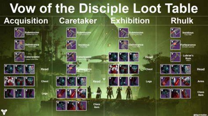 Destiny 2 Vow of the Disciple Loot Table: Raid Weapons & Armor Guide