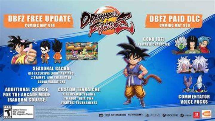 
Dragon Ball FighterZ Update 1.27 Patch Notes