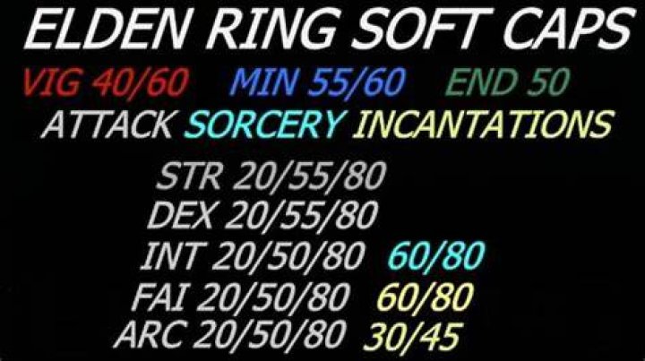 elden ring soft caps for each stat