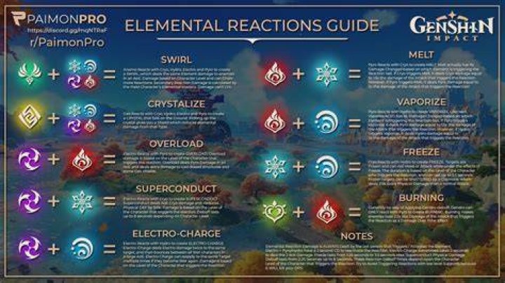 Elemental Reactions Guide Elemental Reactions Guide