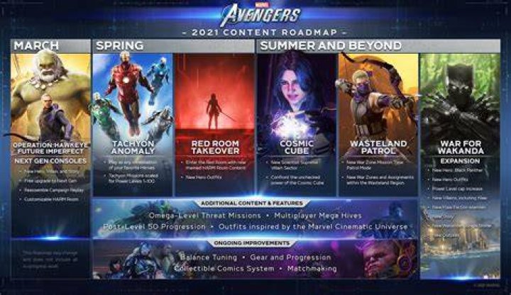 
Everything Announced in Marvel’s Avengers 2021 Roadmap