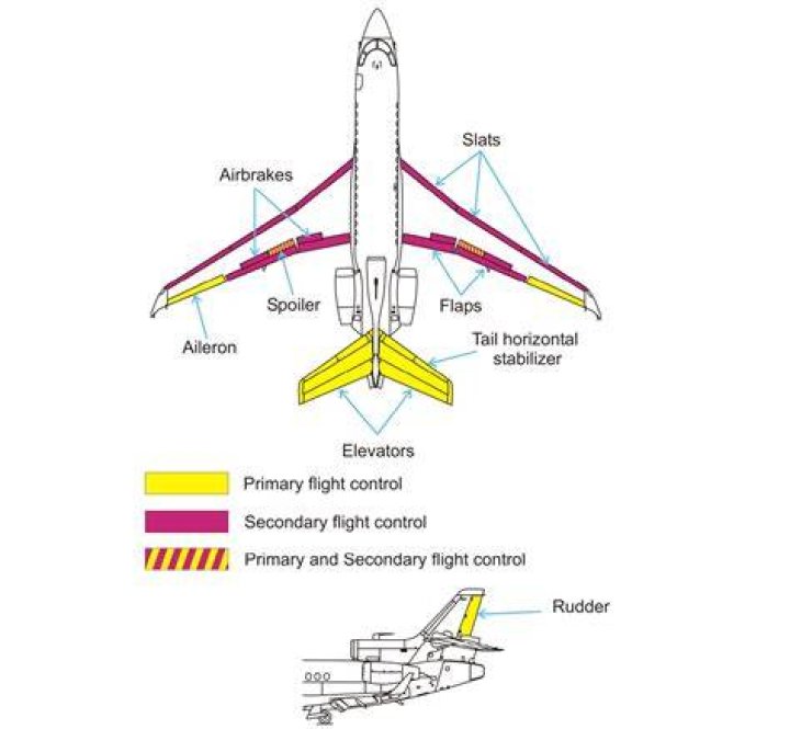 flight control