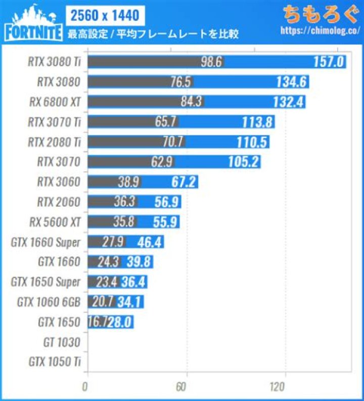 FPS-200