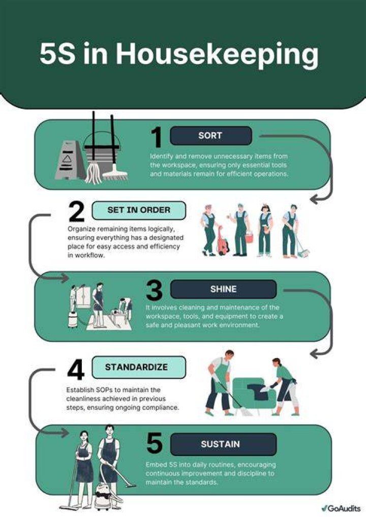 Housekeeping