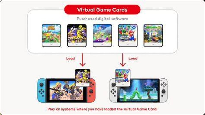 How do I dump a digital Switch game?