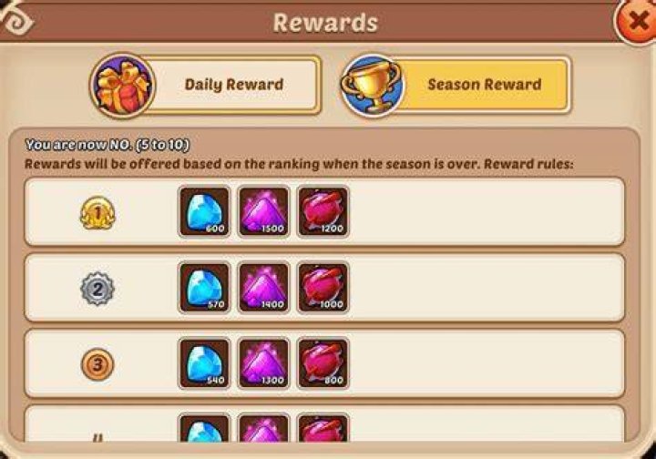 Idle Heroes Season Rewards