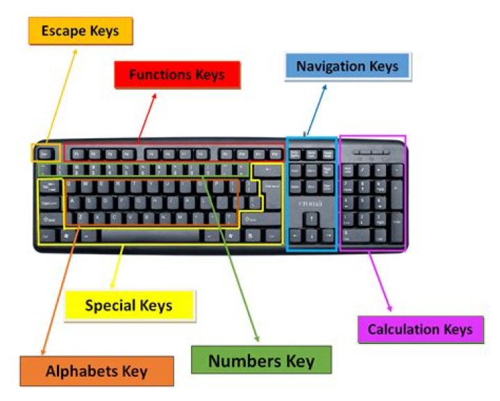 0 KEy on Keyboard.