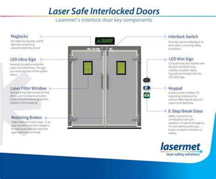 laser system door code