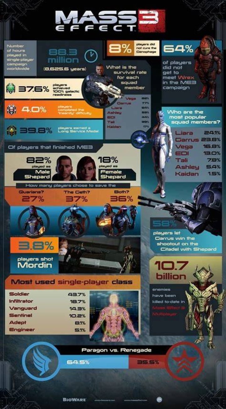 mass effect 3 class guide