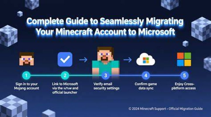 migrating minecraft microsoft