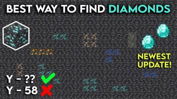Minecraft Diamond Guide