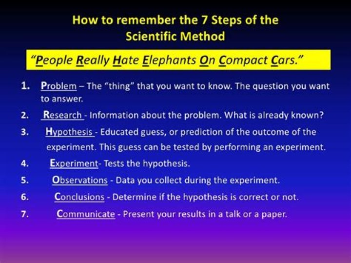 Mnemonic for Scientific Method