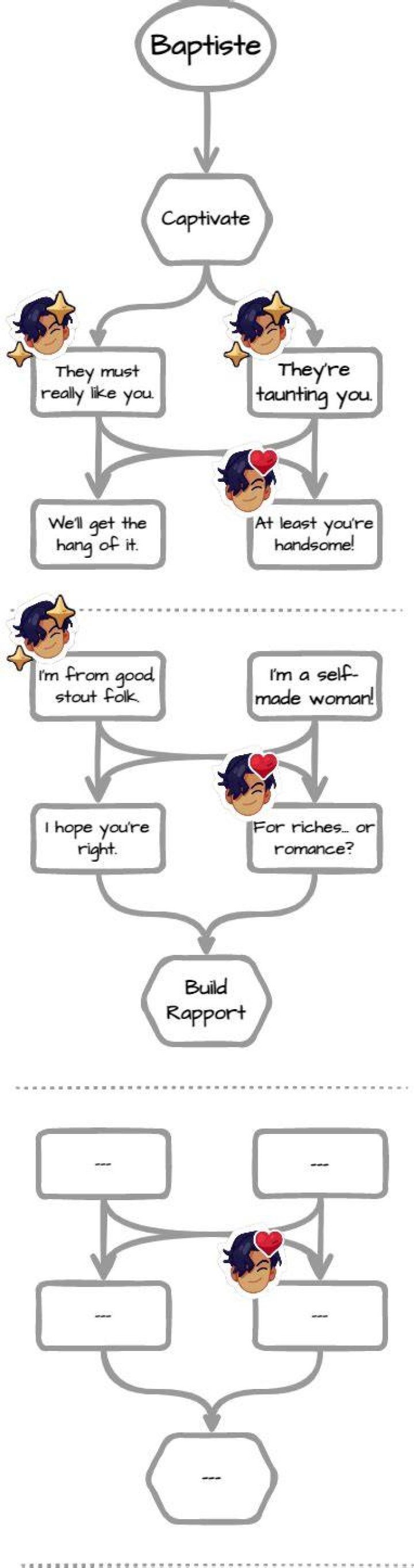 Potionomics – Guide to Conversation