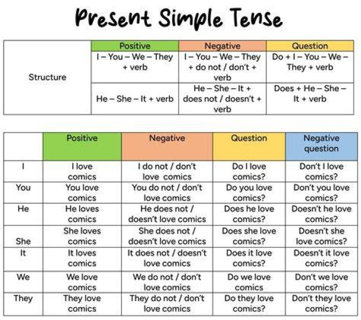 Present Simple
