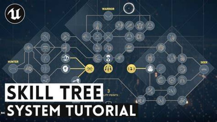 Skill System Skill System