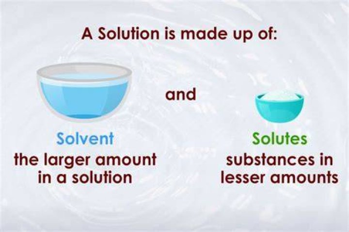 solution