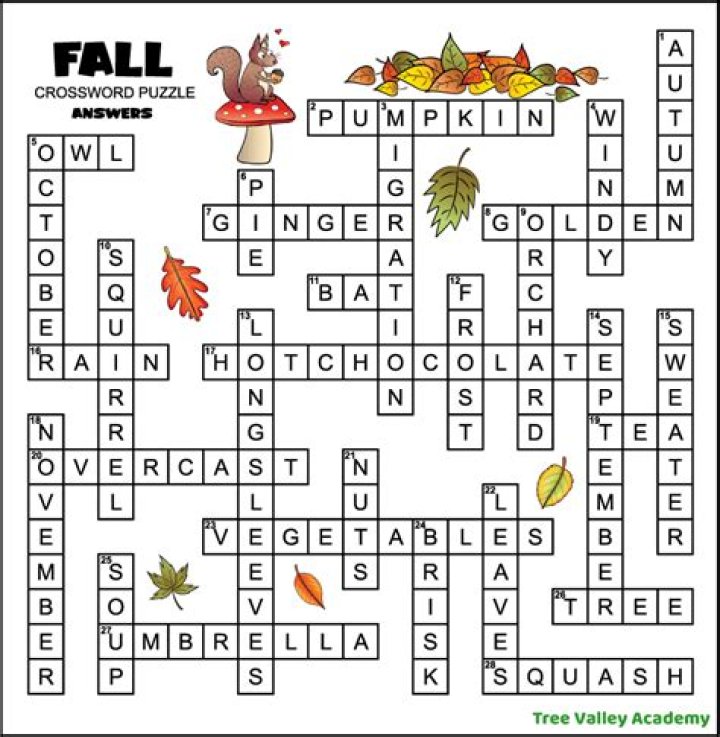 Start to fall? crossword clue answer
