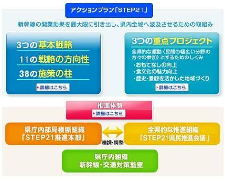 Step-2-1