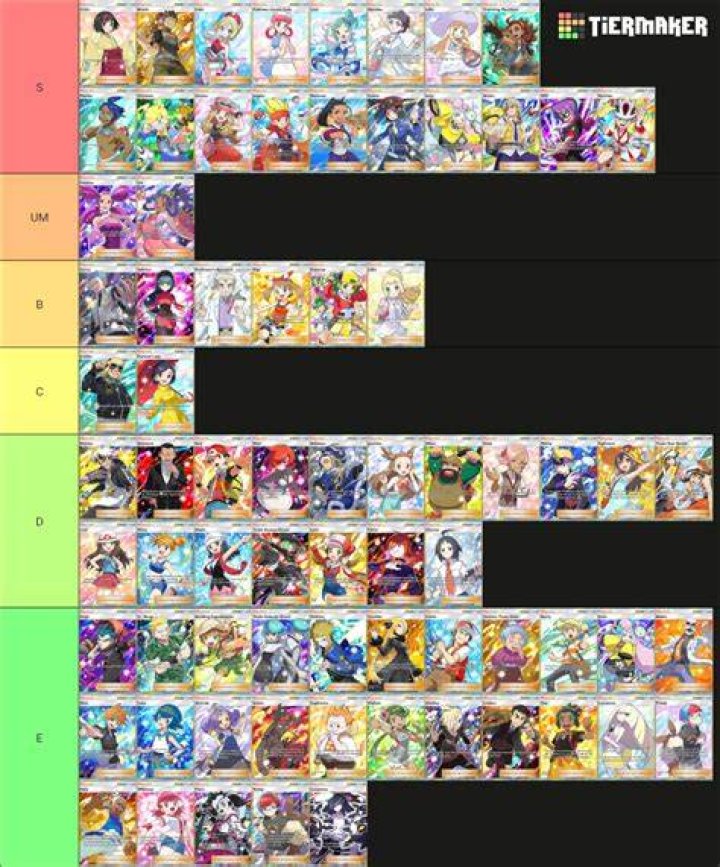 Supporter Tier List 