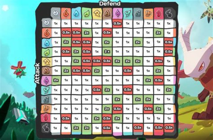 Temtem Neutral Type - Temtems & Techniques