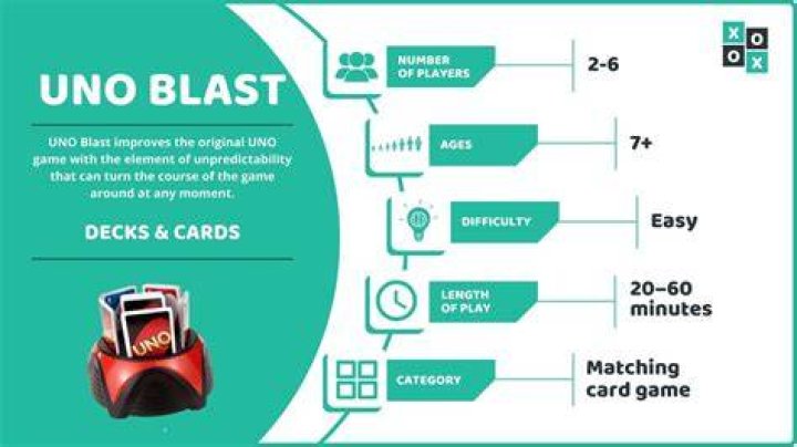 UNO Blast (Rules and Instructions)