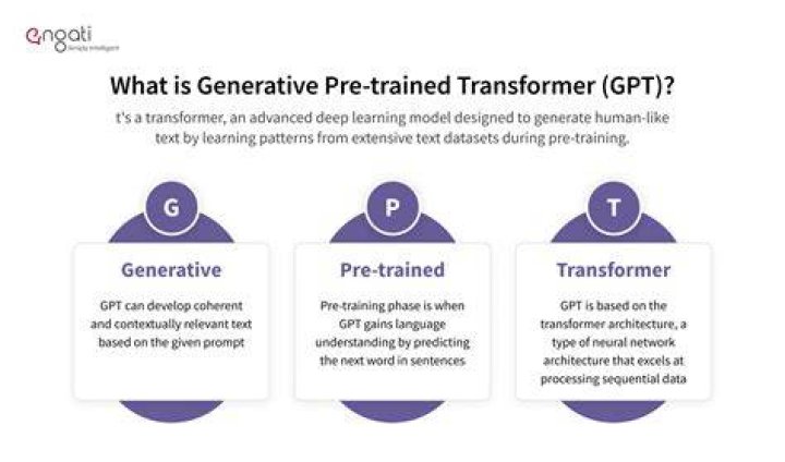 What Does GPT Stand For?