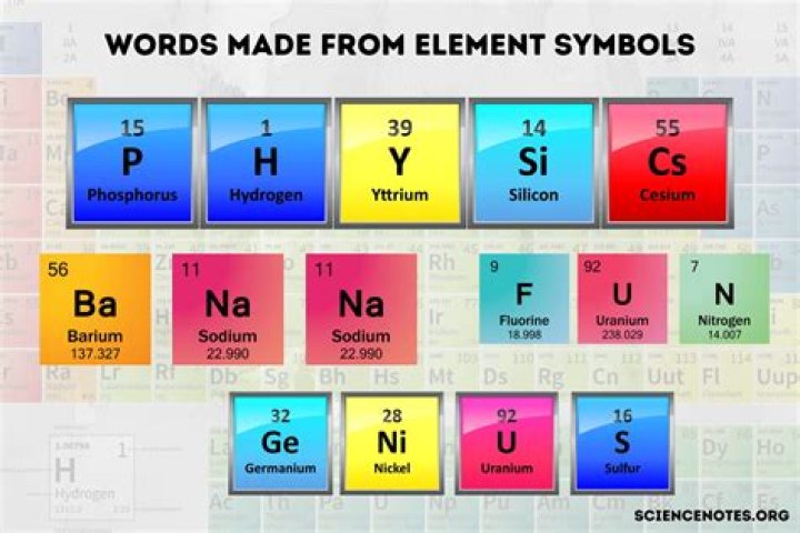 Words Created Using the Letters in 'science'