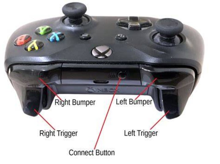 Xbox Right Bumper