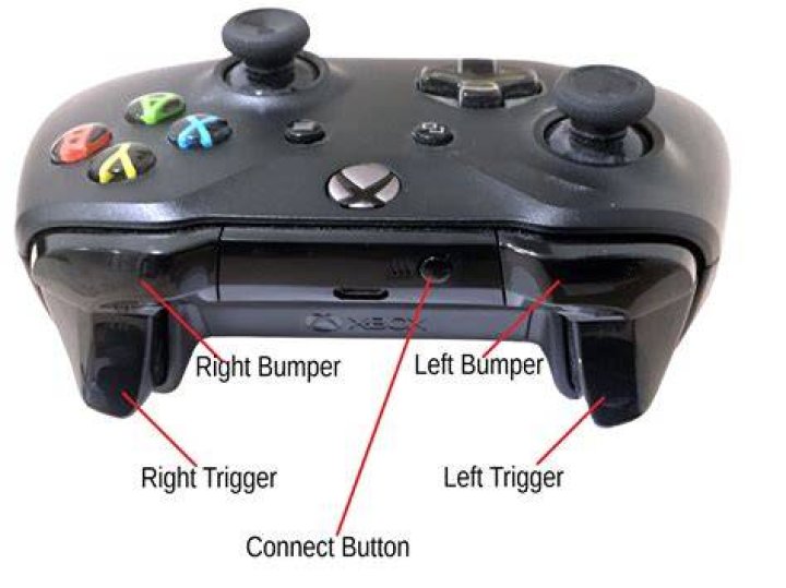 Xbox Right Trigger.